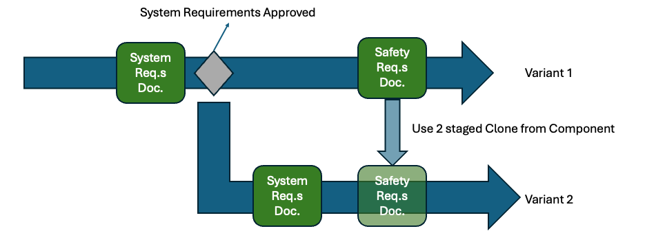 Module Reuse Process